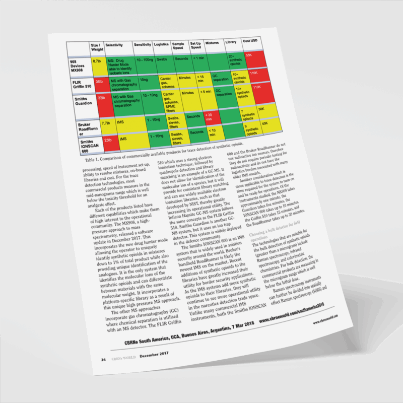 Trace detection tools for synthetic opioids published article