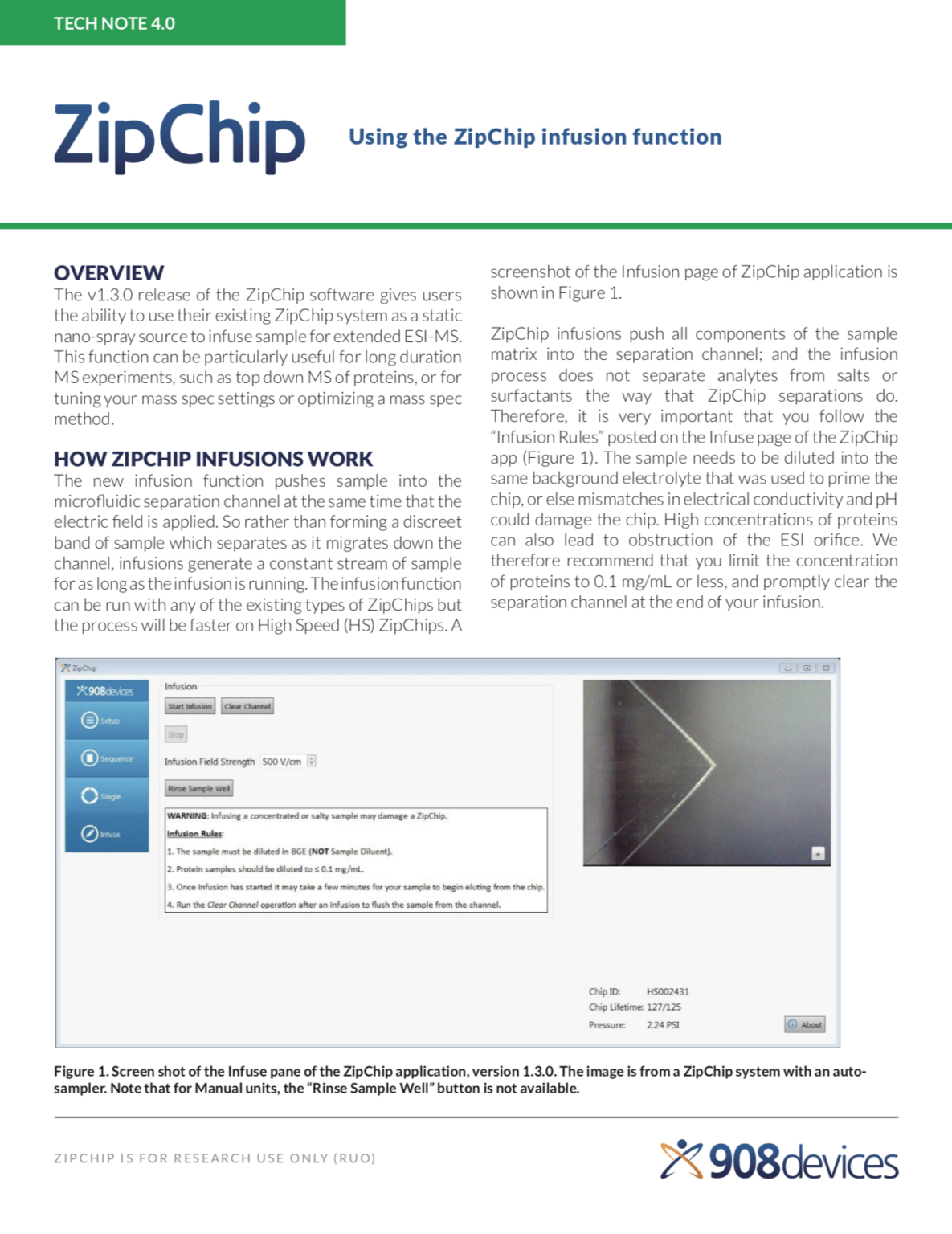 Turbo charge your mass spec with ZipChip - 908 Devices