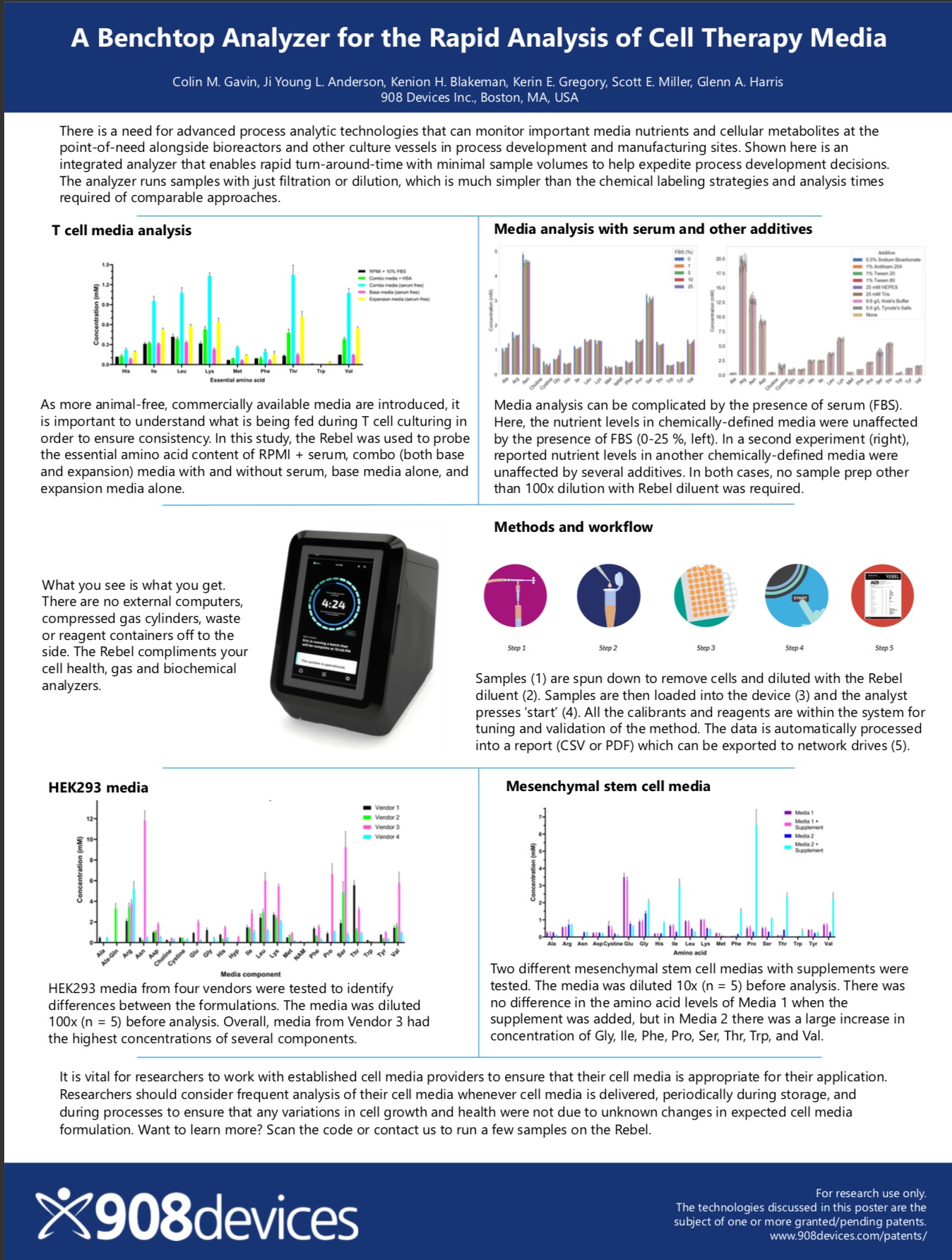 At-line Spent Media Analysis With The Rebel from 908 Devices