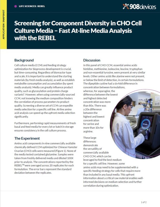 REBEL App Note: Screening for Component Diversity in CHO Cell Culture Media – Fast At-line Media Analysis with the REBEL